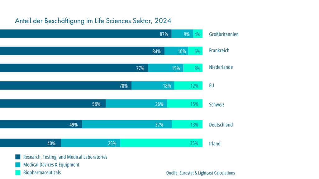 Die Transformation des Life Science Sektors in Europa 1 Life Sciences European Workforce Outlook highres.pdf 2
